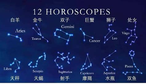 12星座有哪些|【星座基礎知識一次看】12星座大百科！星座日期月份。